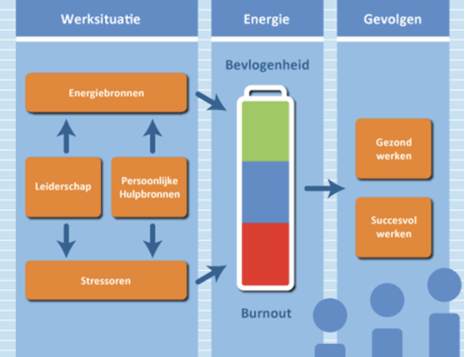 Energiemeter Prof Dr Schaufeli Johan nl Energiemeter Prof Dr Schaufeli Johan nl
